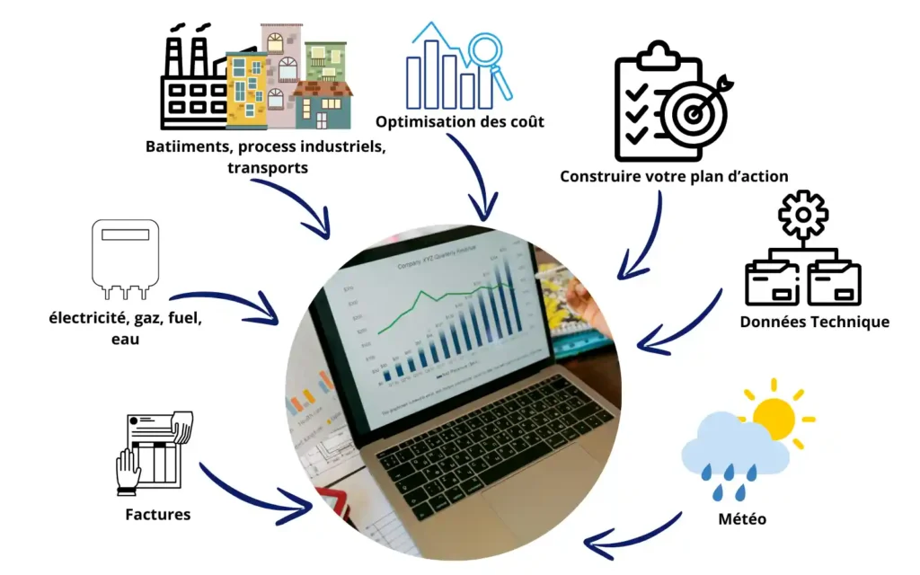 Audit énergétique sénégal